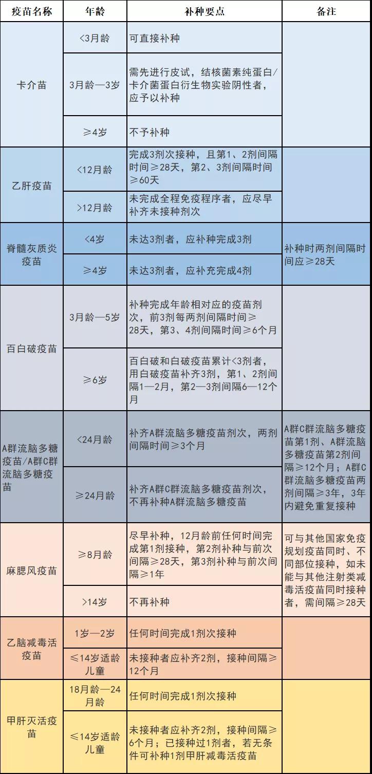 官方解答新冠疫苗接种禁忌症:12种情况暂缓或不能接